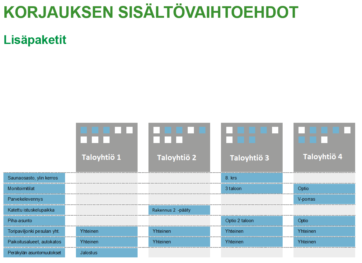 OTSIKKO Hankesuunnitelma sisältää 25-vuotis elinkaari