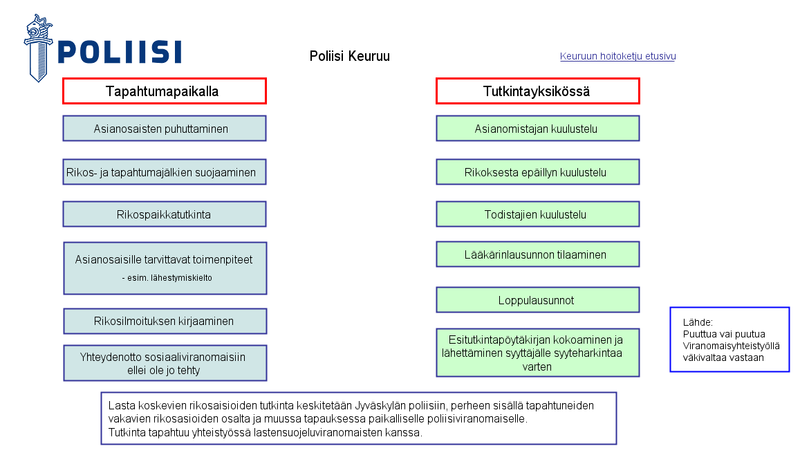 Poliisi Sisä-Suomen poliisilaitos toimii Pirkanmaan ja Keski-Suomen alueella.