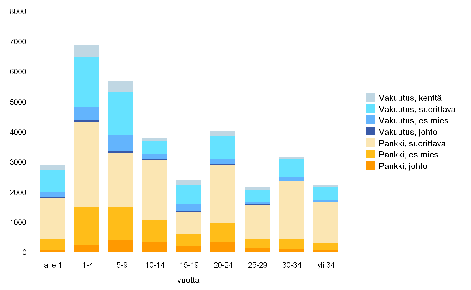 10 Kuvaaja 6.