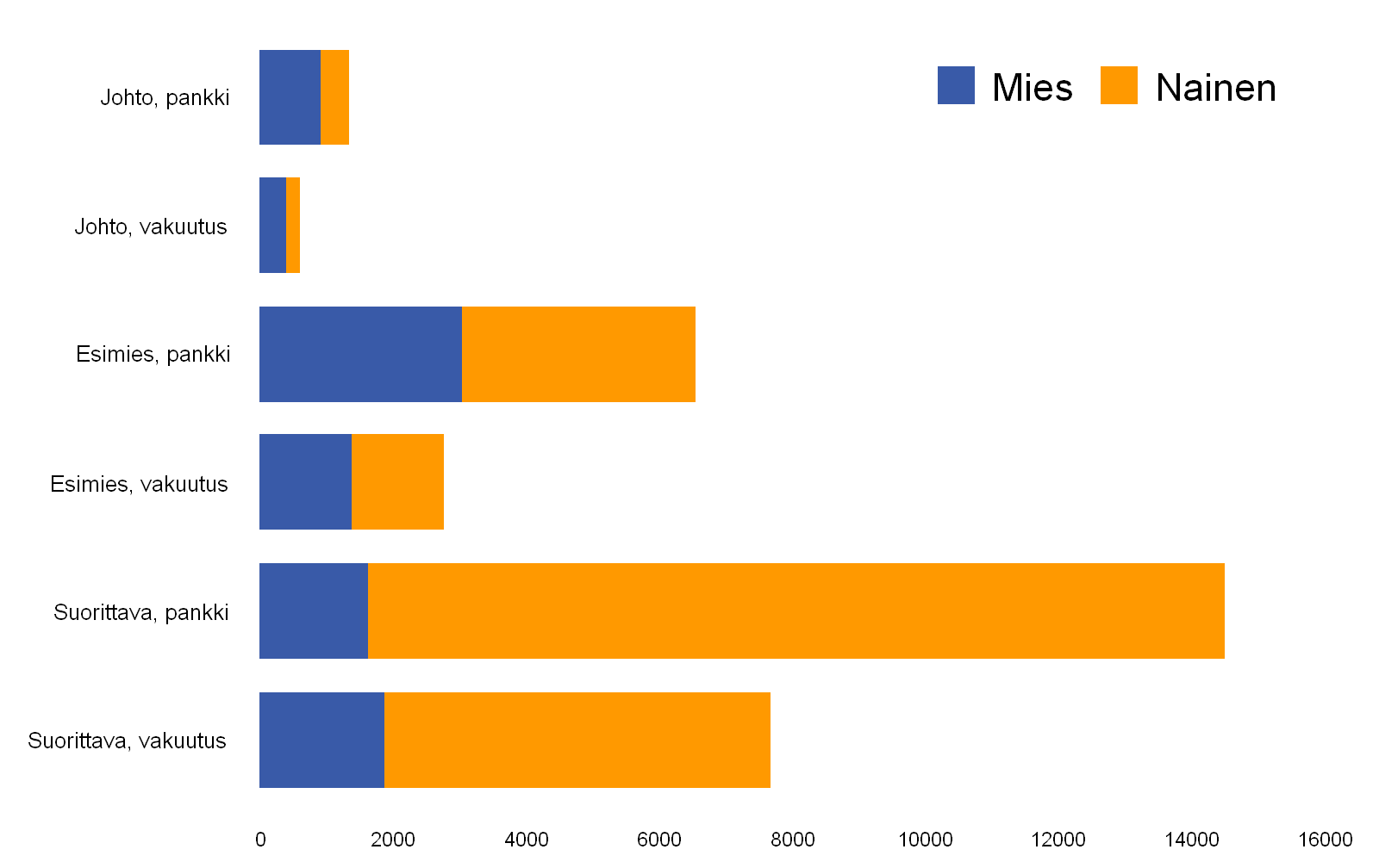 24 kuutusyhtiöiden kenttätehtävissä työskentelevien ryhmistä.