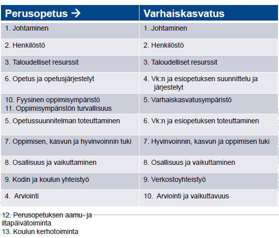 Perusopetuksen