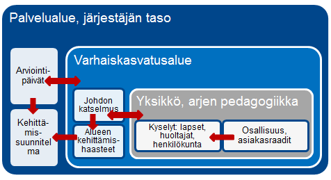 Laadunhallinta