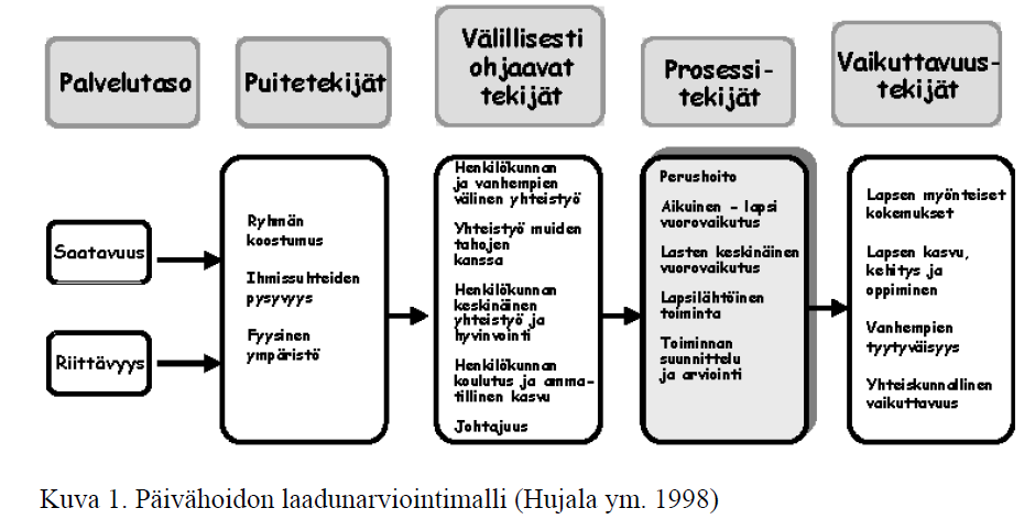 Laadun