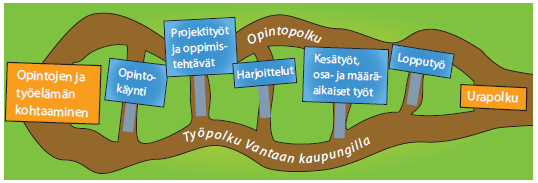 Suunnitelmallista ja