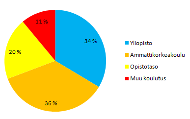 Palkkaraportti 6 (25) 3. Taustatietoja Tietotekniikan varhaisina vuosina naisten osuus kasvoi hiljalleen ja saavutti noin 30 % tason vuoden 1980 paikkeilla.