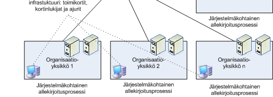 X-DigitalSignatureSuite