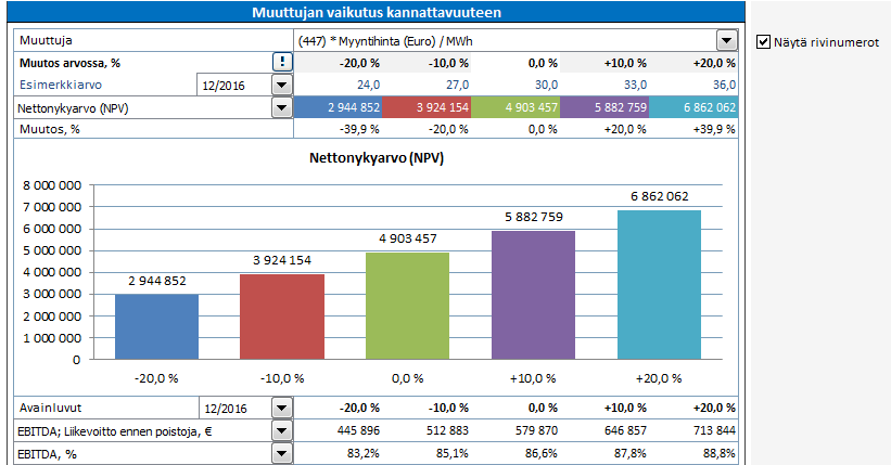 Tuottomuuttujien analyysi Voit luoda jopa kuusi tuottomuuttujien analyysiä.