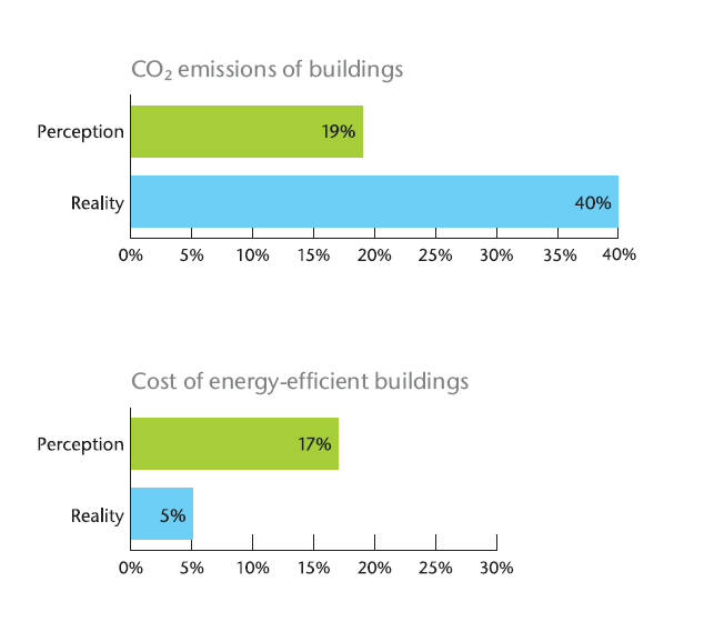 Energiatehokkuus maksaa liikaa?