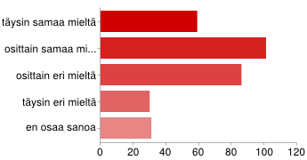 5 / 14 30.9.2012 21:43 2.2) Arvioi kuinka tärkeän tulisi kunkin sidosryhmän mielestäsi liitolle olla.