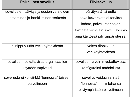 37 Taulukko 4.