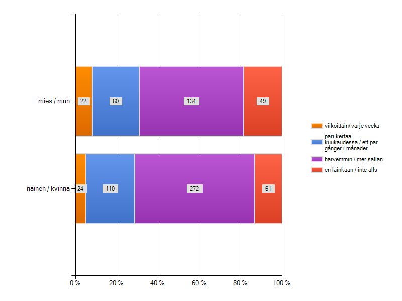 veneilyksi tai vesillä liikkumiseksi ja oleskeluksi.