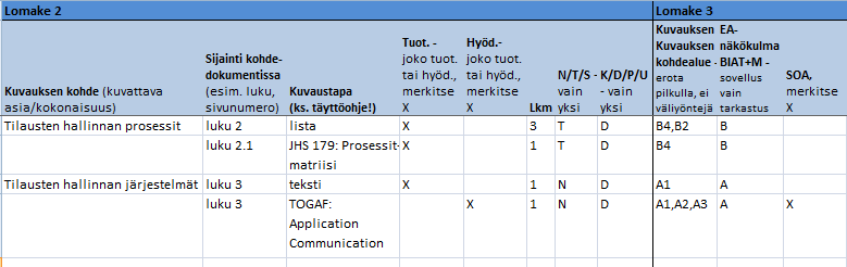 2.4 Tiedonkeruussa käytetyt luokittelut Työssä käytettyjä luokitteluja ovat elementtityypin ja arkkitehtuurinäkökulman lisäksi myös kuvausten sijoittumisen ratkaisujen elinkaaressa, kuvausten