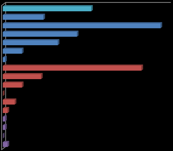 Application-tason elementtityyppejä sisältävien kuvausten lukumäärät, %-osuudet kaikista kuvauksista: - Sovellukset / järjestelmät: 58 kpl (42%) - Sovelluspalvelut tai komponentit: 16 kpl (12%) -