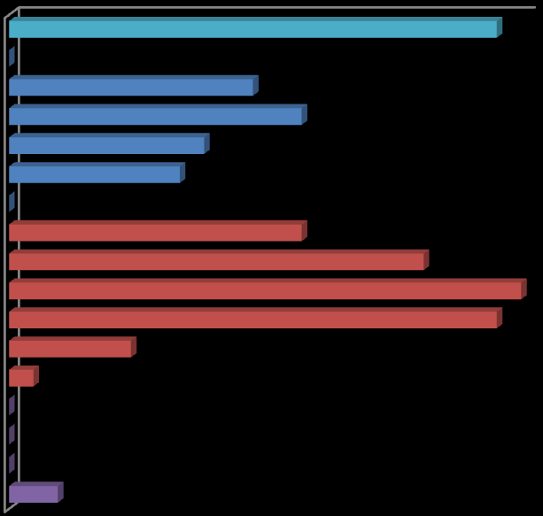 Technology-tason elementtityyppejä sisältävien kuvausten lukumäärät, %-osuudet kaikista kuvauksista: - Laitteet, verkot, verkon solmut ja niiden väliset yhteydet: 0 kpl (0%) - Ohjelmistoympäristöt,