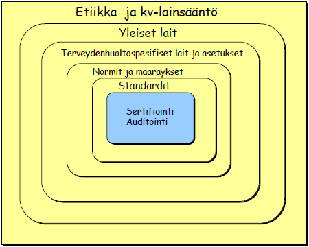 3.3.4 SOA-tavoitteet ja -kuvaukset Onko projektissa SOA:n käyttöön liittyviä tavoitteita tai menetelmiä Lomake 1: Perustiedot, kysymys 2 Vaatimukset eivät itsessään ota kantaa SOA:n hyödyntämiseen