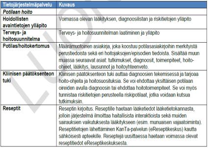 Kuva 27: Vasemmalta oikealle: OmaHyvinvointi (Tuomainen ym.