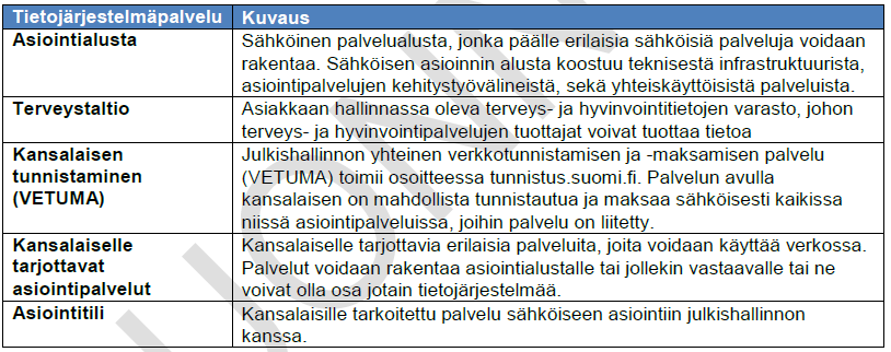 Tutkituissa kohdealueissa on tyypillisesti hyödynnetty palvelukeskeistä ajattelua esimerkiksi kartoitusvaiheessa esiinnousseiden ja haluttujen toiminnallisuuksien ryhmittelyissä ja koostamisessa