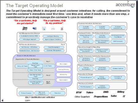 Value Tree Määritellään kehityksen perusperiaatteet Identifioidaan nykyisen toimintamallin kipupisteet?? Toimintamallin kuvauksen metodologia Mihin pyritään?