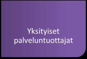 Toinen tärkeä kehitysvammaisten palveluiden tuottaja ovat muut kunnat. Säkylän kunta ostaa kehitysvammaisille henkilöille erilaisia palveluita ja tukitoimia useasta eri kunnasta.