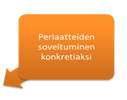 2. Luottamushenkilöille hahmottamaan kunnan vammaispolitiikan linjaa ja sen kehittämistä.