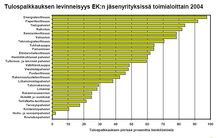 Osuus henkilöstöstä tulospalkkauksen piirissä