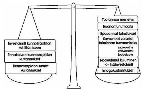 21 Kuva 5. Kunnossapitokustannusten punnitseminen. Kunnossapidonkustannukset voidaan jakaa välittömiin- sekä välillisiin kustannuksiin sekä aineettomiin menetyksiin.