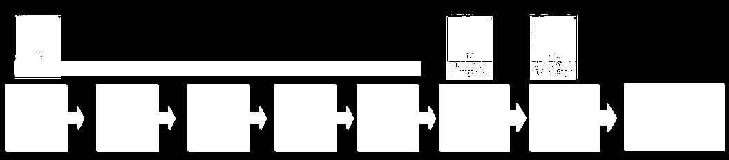 Plant Suite Workflow