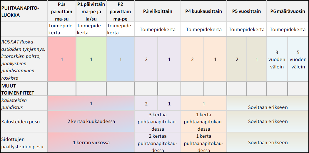 3.3.2 Tampere Tampereen kaupunki ei ole ottanut vastuulleen tontinomistajille kuuluvia puhtaanapitotehtäviä (Rannisto, sähköposti 25.10.2010).