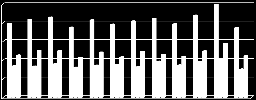 voineet arvioida myös työntekijöiden toimintaa. Vuoden 2012 kyselyn mukaan palkattuun henkilökuntaan on oltu tyytyväisiä.