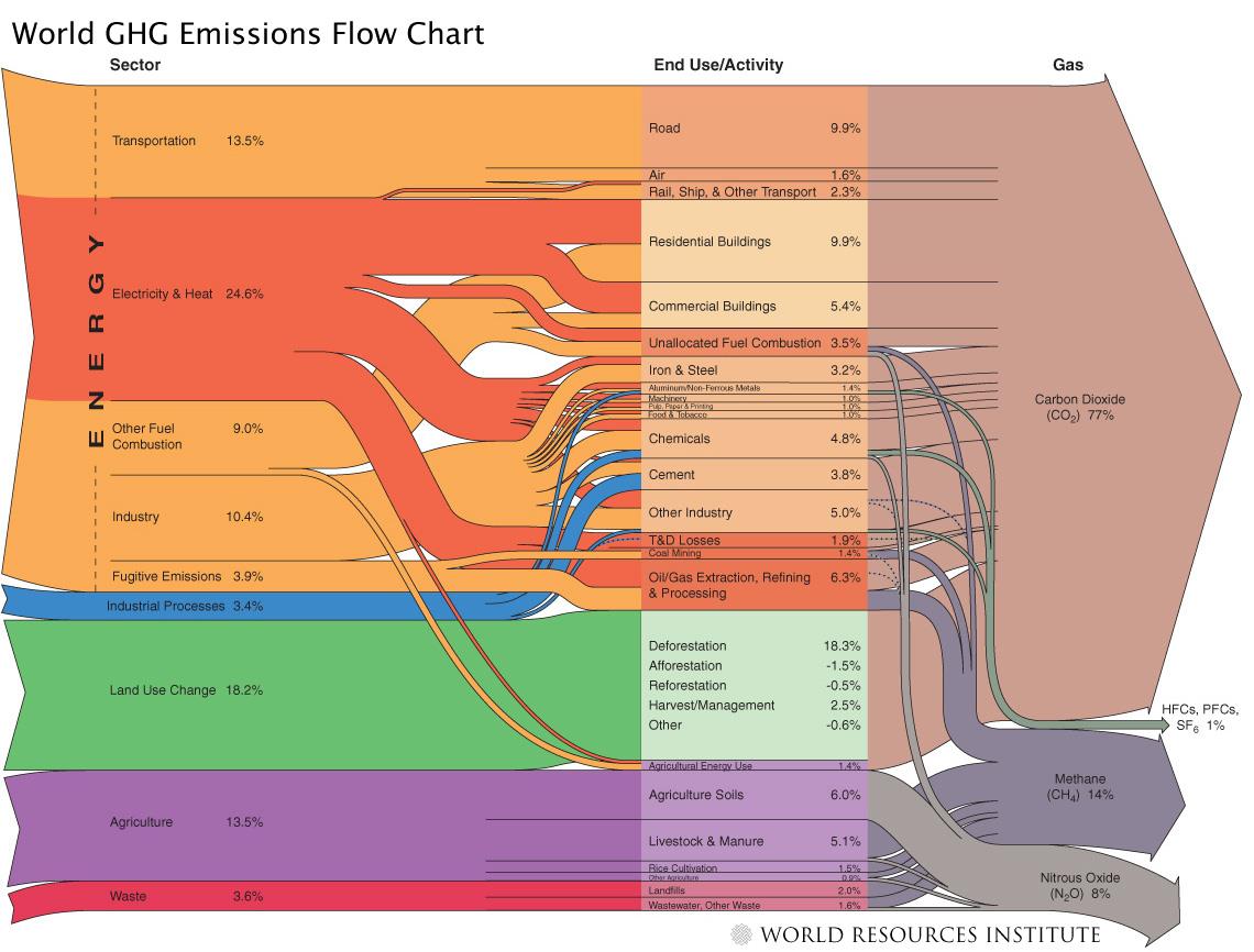 5% Electricity & heat 24.