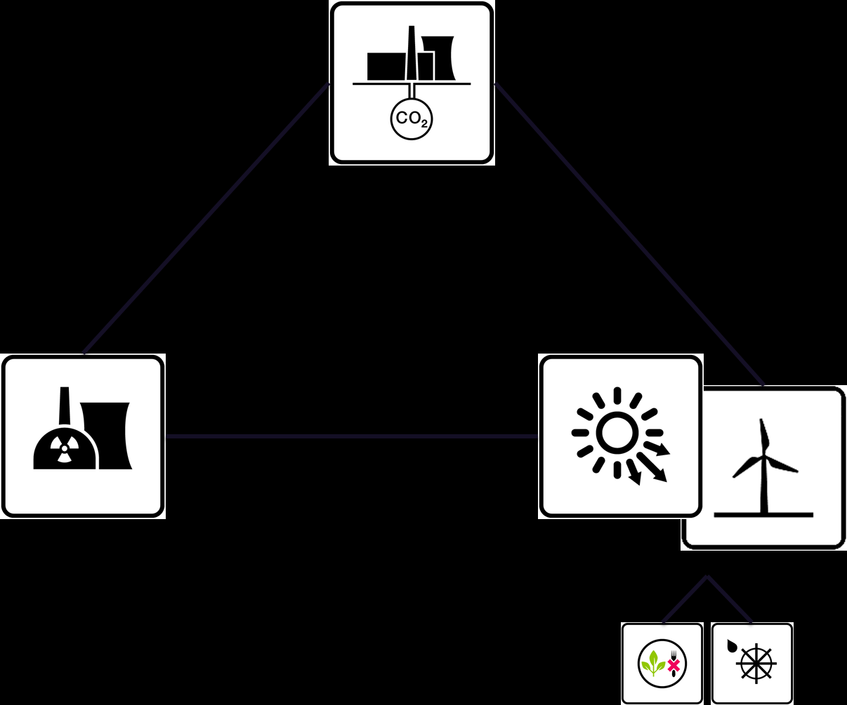 Main options for primary energy All result