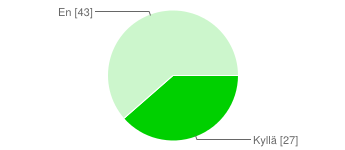 11.) Onko jokin yritys tarjonnut sinulle asiakaspalvelua sosiaalisessa mediassa? Liite 1 (5) Kyllä 19 26% Ei 51 69% 12.