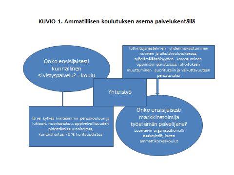 rahoituksessa ei ole kuntarahoitusta lukuun ottamatta opetus- ja kulttuuriministeriön rahoittamaa ammatillista peruskoulutusta. Ammattiopistojen rahoitus muuttuu rahoitusuudistuksessa.