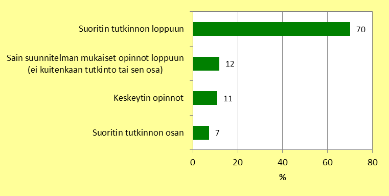 Tuloksellisuus ja vaikuttavuus Omaehtoisen opiskelun päättymissyy (asiakkaat, n=416) Jos suoritit