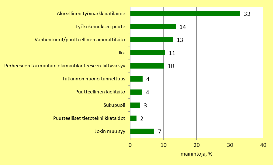 Kohdentuminen Vastaajien työllistymistä