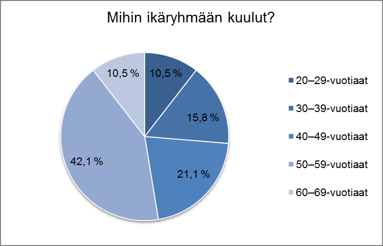 Kirjaston asiakaskysely kevät 2011 Lehdistötiedote Vastaajaryhmä Työttömät Painettu sana ei koskaan kuole, jos sillä on lukijansa. Kiitos Suomalaiselle Kirjastolle.