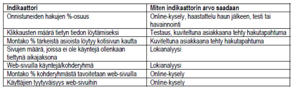 Verkkpalveluiden mahdllisia