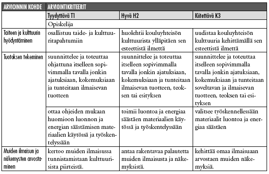 62 - ymmärtää taiteen ja kulttuurin merkityksen omassa elämässään ja hyödyntää niiden ilmenemismuotoja monikulttuurisessa yhteisössä - osallistuu taide- ja kulttuuritapahtumiin, kehittää