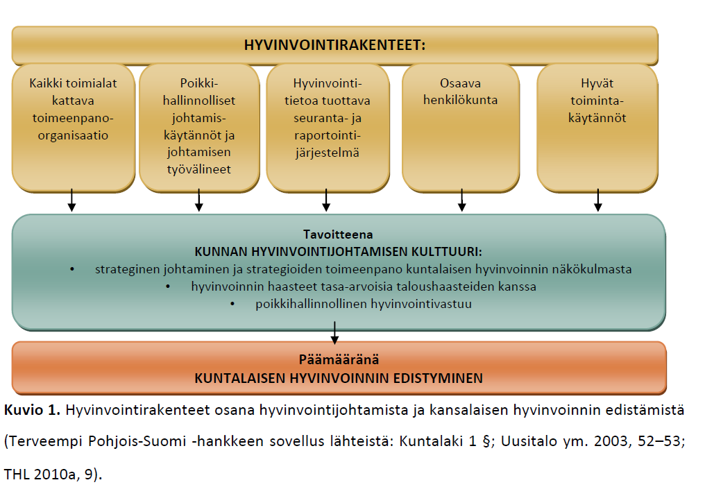 Terveyden edistäminen Keski-Pohjanmaan sairaanhoitopiirin kunnissa Hyvinvointityöryhmät on nimetty kuntiin, mutta suunnitelmallista kehittämistyötä ei ole tehty.