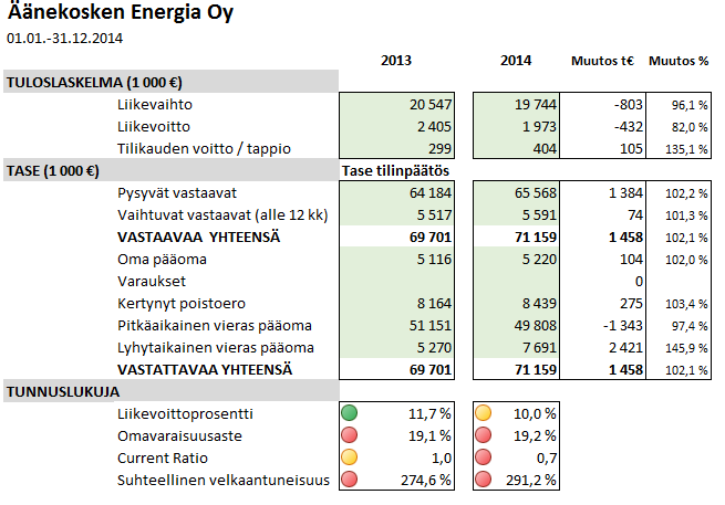 Kaupunginhallitus 30.3.2015 liite nro 1 (60