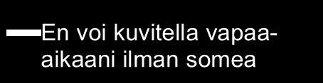 Vapaa-ajan muuttuva rytmi eri-ikäisillä 80 70 Kiire Minulla on usein tunne, etten ehdi tehdä kaikkea haluamaani 60 50 40 30 20 Sormeilu Online 24/7 Vietän internetissä suuren osan