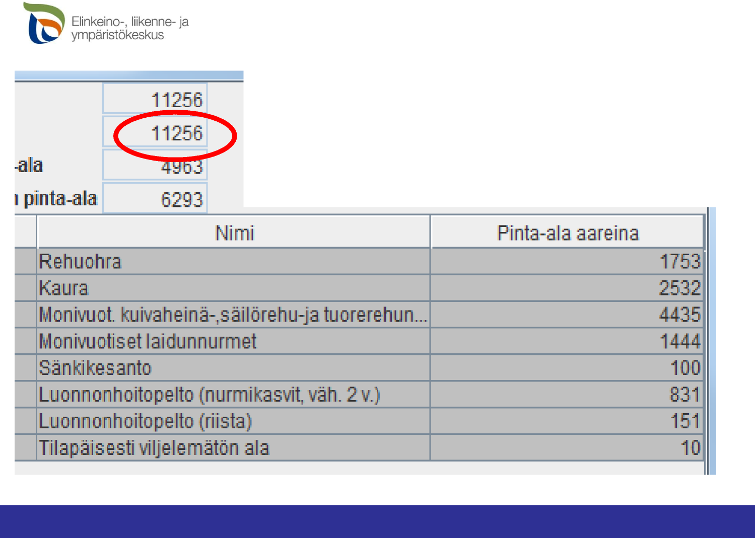 C-alue, esimerkki 1 -Yli 10 ha peltoa - kaksi kasvia - Nurmea tilalla 44,35 ha + 14,44 ha + 8,31 ha = 67,10 ha = 59,6 % nurmea -