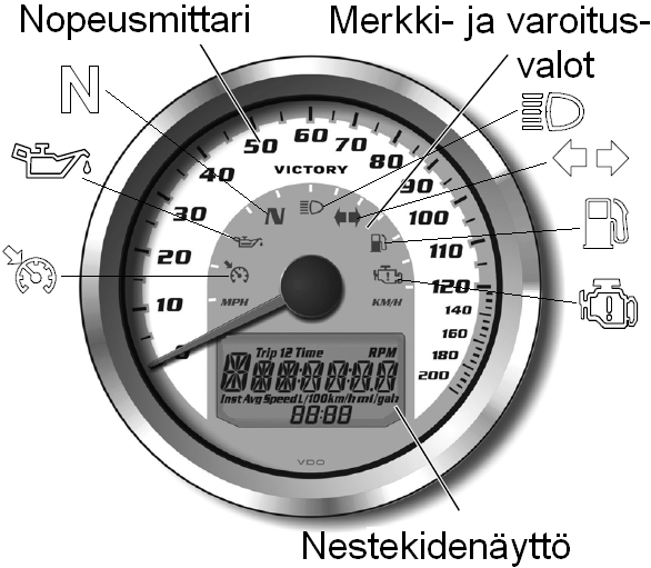 AJONEUVON RAKENNE Mittaristo Varoitus- ja merkkivalot Varoitus- ja merkkivalot Vaihde vapaalla Merkkivalo palaa vaihteen ollessa vapaalla.