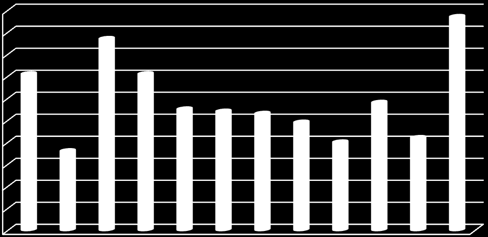 µg/l 12 1 8 6 4 2 Kuva 4. Panumajärven kokonaistyppipitoisuudet (kokn) vuosien 2 213 päällysvedessä kasvukauden mittauksissa.