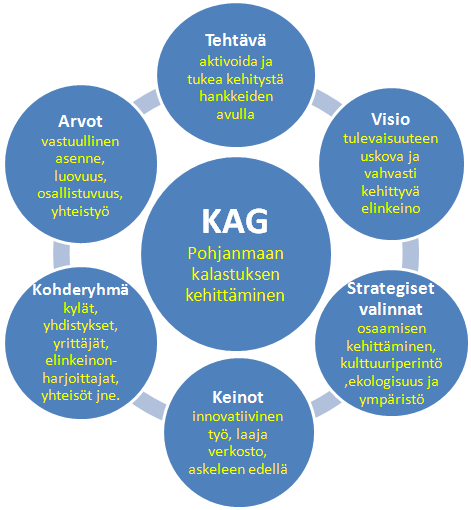 7 rakennemuutoksen kielteisiä vaikutuksia. Tämän suuntainen painopiste luo uusia yrityksiä, työpaikkoja ja virkoja.