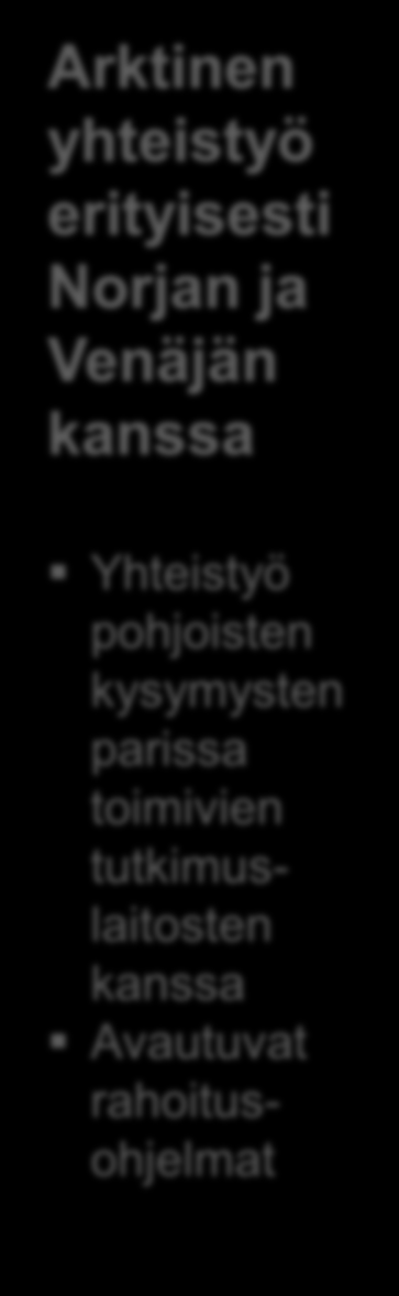 MKK:N TUTKIMUKSEN JA KOULUTUKSEN PAINOALAT ARKTISESSA YHTEISTYÖSSÄ MKK:n ydinosaaminen Hyödyttää tutkimusta ja kehittämistä: pohjoinen kuljetuskäytävä Suomen kaavailtu asema kansainvälisenä