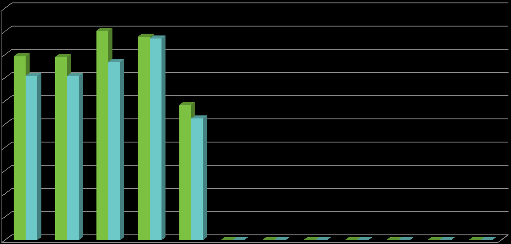 Omakannan käyttäjätilasto, sähköiset reseptit 2014 200000 180000 160000 140000 120000 100000 80000 60000 40000 20000 Lähde: la Kanta-palvelut 0 1 2 3 4