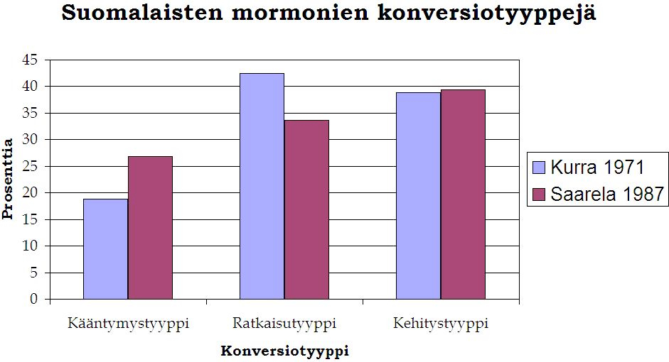 Sosiologia Sosiologisissa tutkimuksissa myöhempien aikojen pyhiä ja heidän kirkkoaan on käsitelty sekä organisaatio- että yksilötasolla.