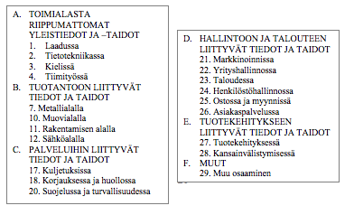 Toimialatieto 8.11 Mitä muutoksia eri ammateissa, esim. työn sisällössä tai toimintatavoissa toimialallanne on tapahtumassa?