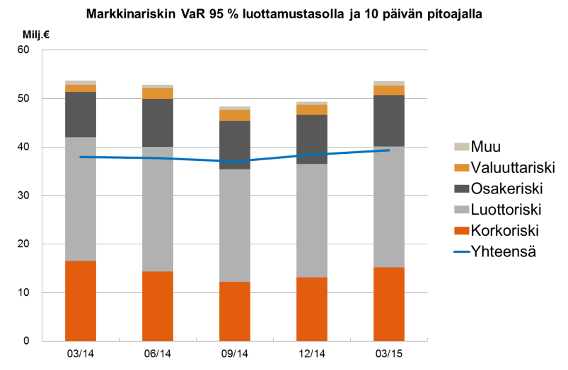 Pohjola Pankki Oyj Pörssitiedote 29.4.2015, klo 08.